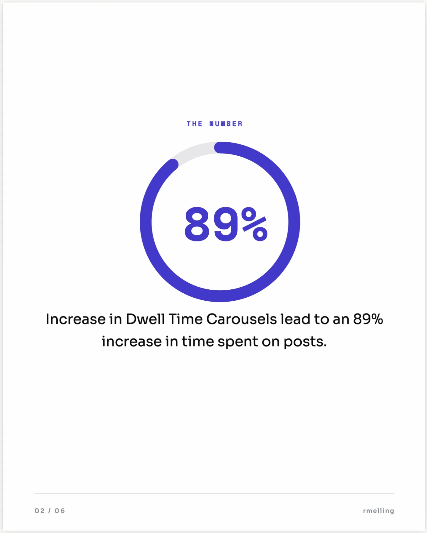 Stat Drop LinkedIn carousel slide designed by WordPush